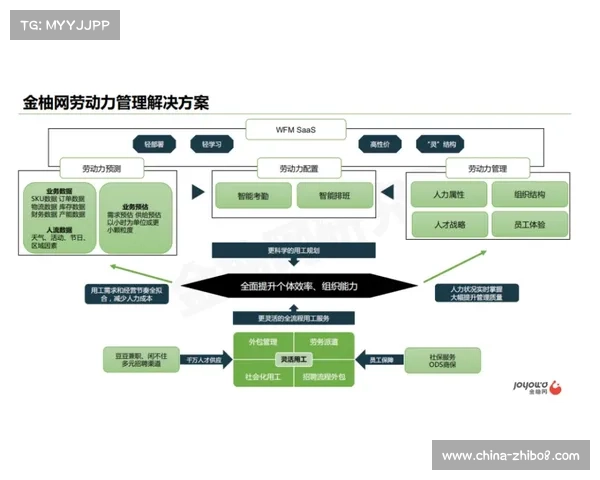 本周期内直播服务商深化动态排班逻辑 提升了赛事运营体系作业组织柔性